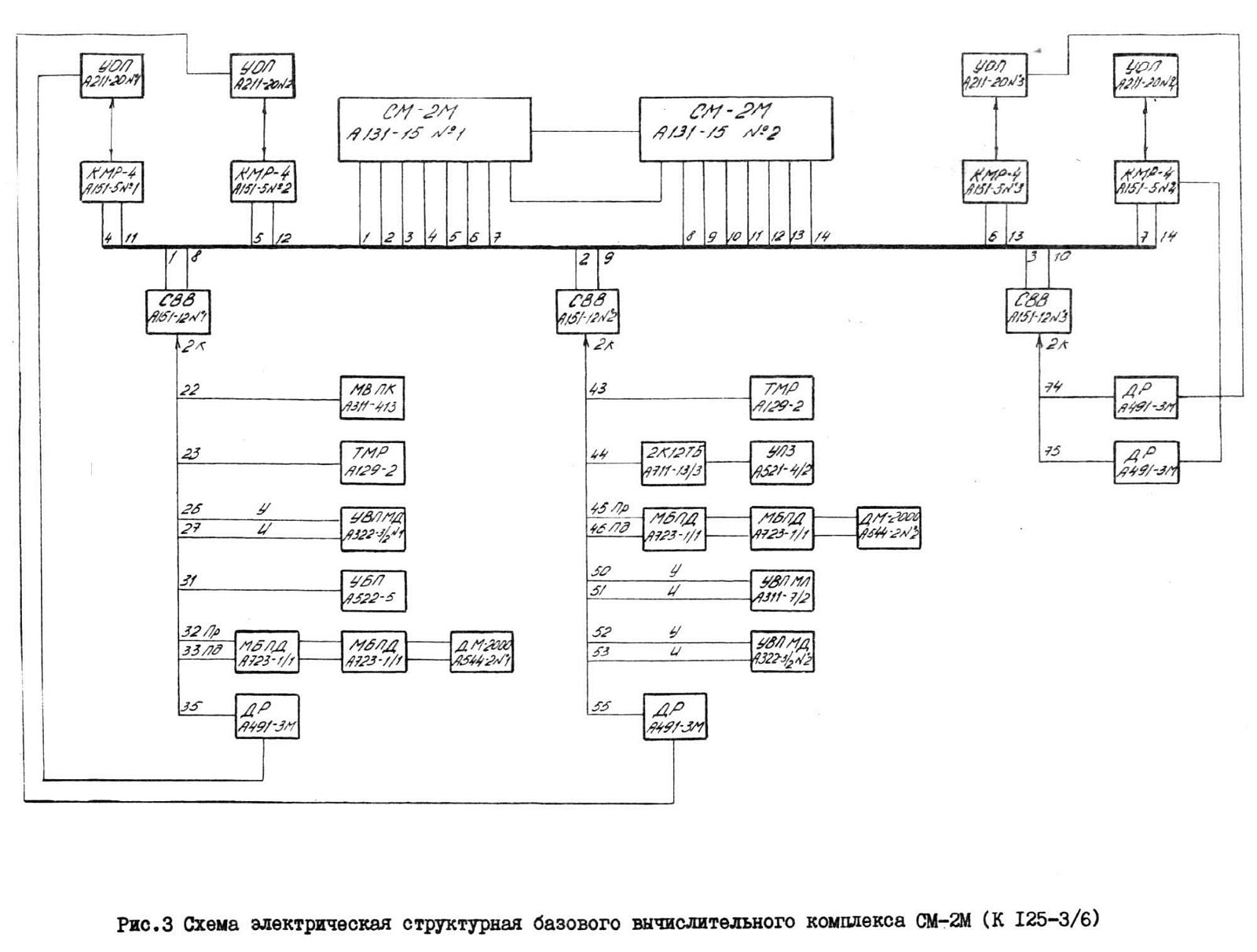 KKW Stendal, Katalog SU-Automatisierungstechnik, S. 13 