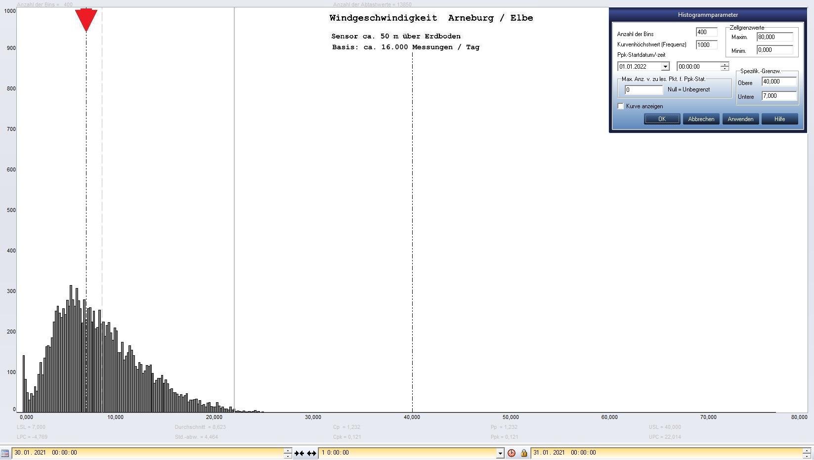 Arneburg Tages-Histogramm Winddaten, 30.01.2021
  Histogramm, Sensor auf Gebäude, ca. 50 m über Erdboden, Basis: 5s-Aufzeichnung